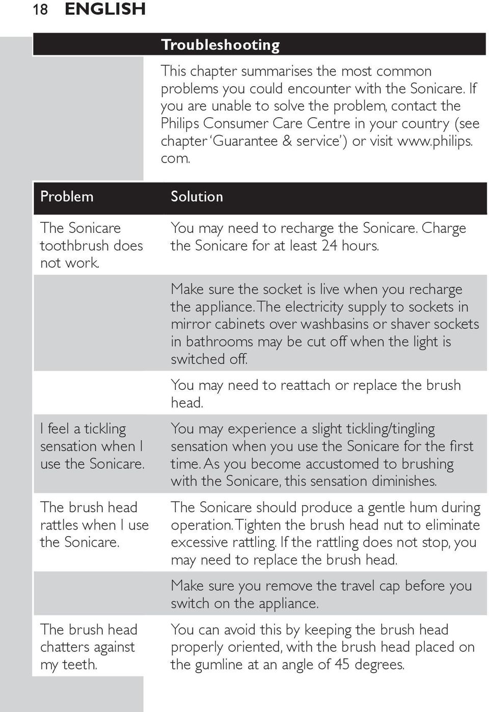 Problem The Sonicare toothbrush does not work. I feel a tickling sensation when I use the Sonicare. The brush head rattles when I use the Sonicare. The brush head chatters against my teeth.