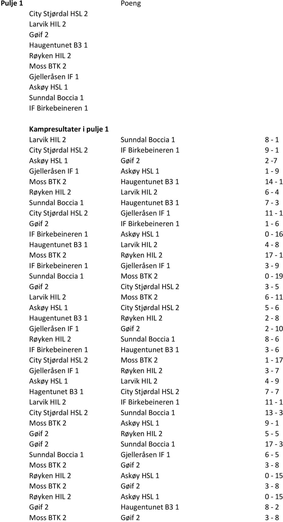 Haugentunet B3 1 7-3 City Stjørdal HSL 2 Gjelleråsen IF 1 11-1 Gøif 2 IF Birkebeineren 1 1-6 IF Birkebeineren 1 Askøy HSL 1 0-16 Haugentunet B3 1 Larvik HIL 2 4-8 Moss BTK 2 Røyken HIL 2 17-1 IF