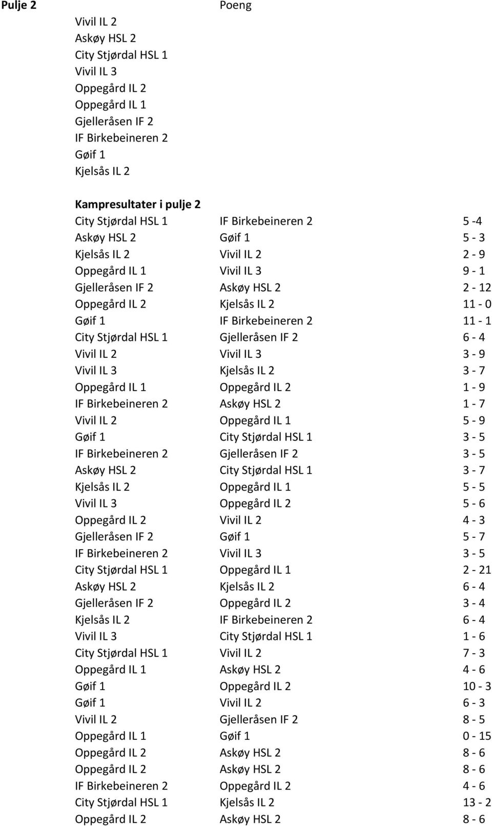 City Stjørdal HSL 1 Gjelleråsen IF 2 6-4 Vivil IL 2 Vivil IL 3 3-9 Vivil IL 3 Kjelsås IL 2 3-7 Oppegård IL 1 Oppegård IL 2 1-9 IF Birkebeineren 2 Askøy HSL 2 1-7 Vivil IL 2 Oppegård IL 1 5-9 Gøif 1