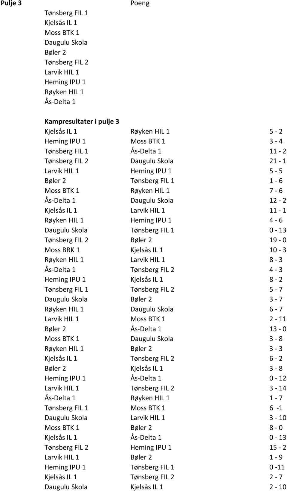 Skola 12-2 Kjelsås IL 1 Larvik HIL 1 11-1 Røyken HIL 1 Heming IPU 1 4-6 Daugulu Skola Tønsberg FIL 1 0-13 Tønsberg FIL 2 Bøler 2 19-0 Moss BRK 1 Kjelsås IL 1 10-3 Røyken HIL 1 Larvik HIL 1 8-3