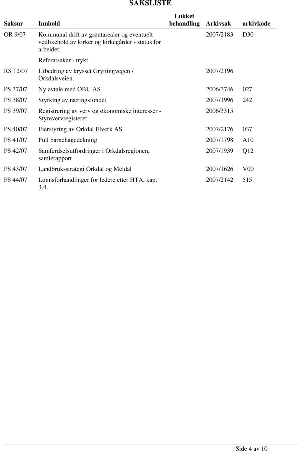 PS 37/07 Ny avtale med OBU AS 2006/3746 027 PS 38/07 Styrking av næringsfondet 2007/1996 242 PS 39/07 Registrering av verv og økonomiske interesser - 2006/3315 Styrevervregisteret PS 40/07