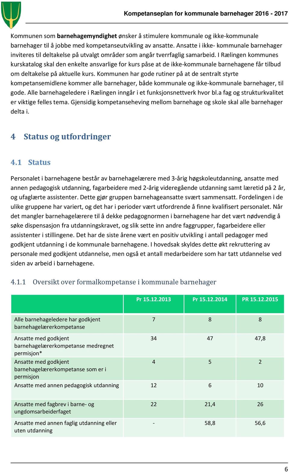 I Rælingen kommunes kurskatalog skal den enkelte ansvarlige for kurs påse at de ikke-kommunale barnehagene får tilbud om deltakelse på aktuelle kurs.