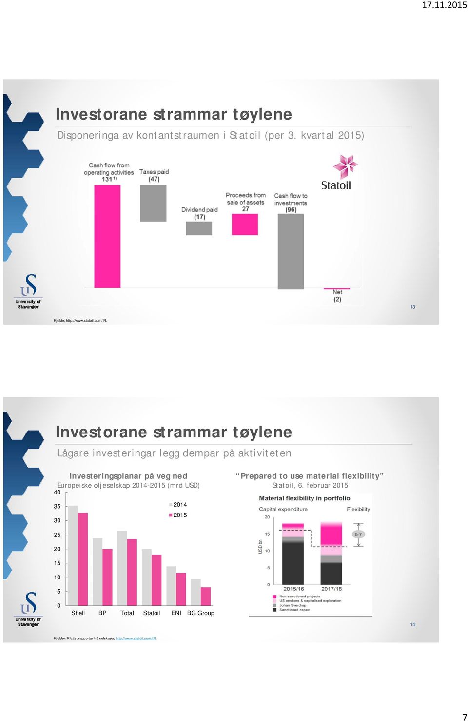 Investorane strammar tøylene Lågare investeringar legg dempar på aktiviteten Investeringsplanar på veg ned Europeiske