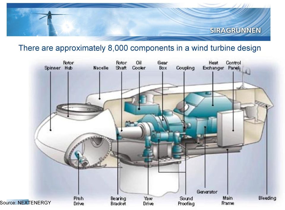 components in a wind