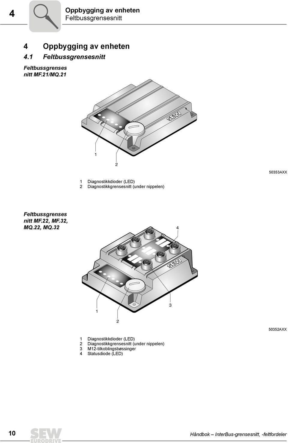 21 1 2 50353AXX 1 Diagnostikkdioder (LED) 2 Diagnostikkgrensesnitt (under nippelen) Feltbussgrenses nitt MF.