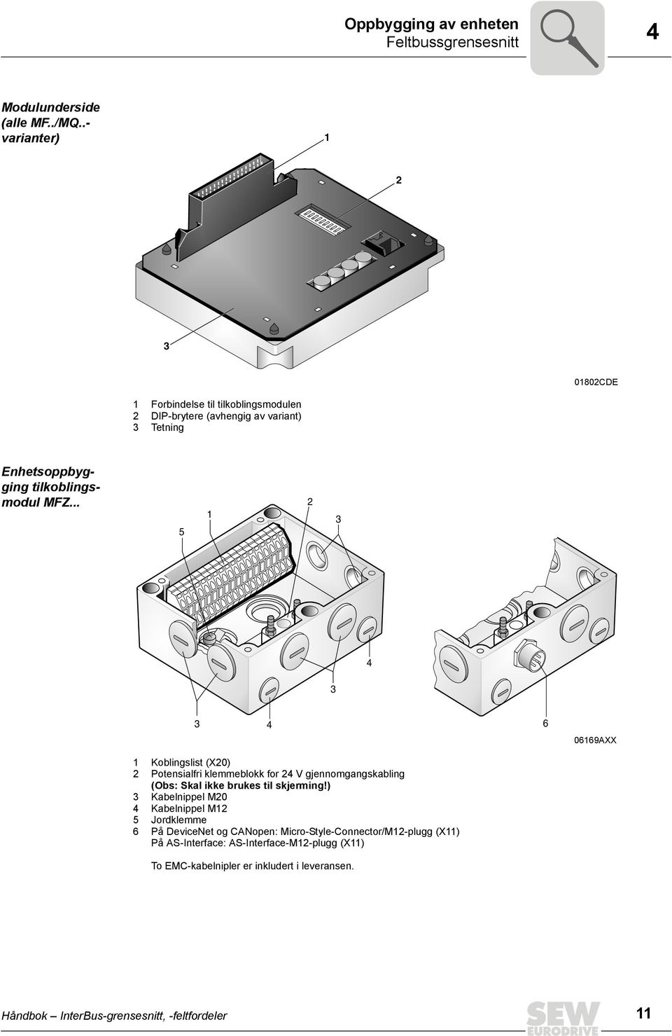 .. 5 1 2 3 4 3 3 4 6 06169AXX 1 Koblingslist (X20) 2 Potensialfri klemmeblokk for 24 V gjennomgangskabling (Obs: Skal ikke brukes til skjerming!