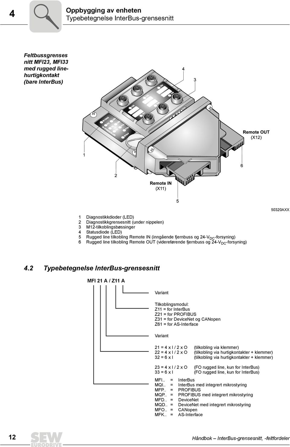 tilkobling Remote IN (inngående fjernbuss og 24-V DC -forsyning) 6 Rugged line tilkobling Remote OUT (videreførende fjernbuss og 24-V DC -forsyning) 50320AXX 4.