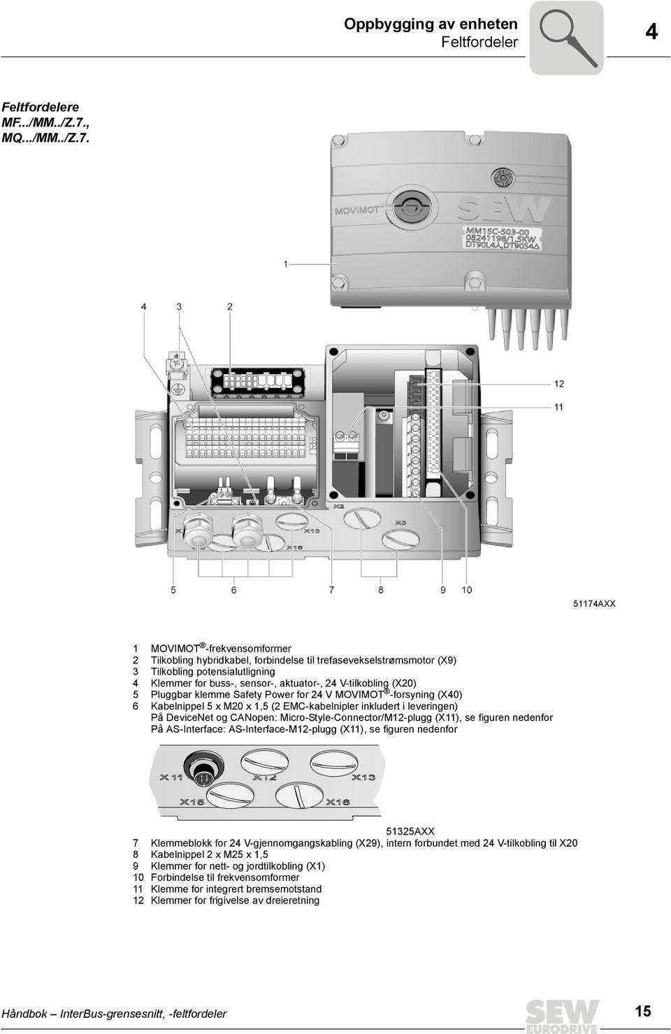 51174AXX 1 MOVIMOT -frekvensomformer 2 Tilkobling hybridkabel, forbindelse til trefasevekselstrømsmotor (X9) 3 Tilkobling potensialutligning 4 Klemmer for buss-, sensor-, aktuator-, 24 V-tilkobling