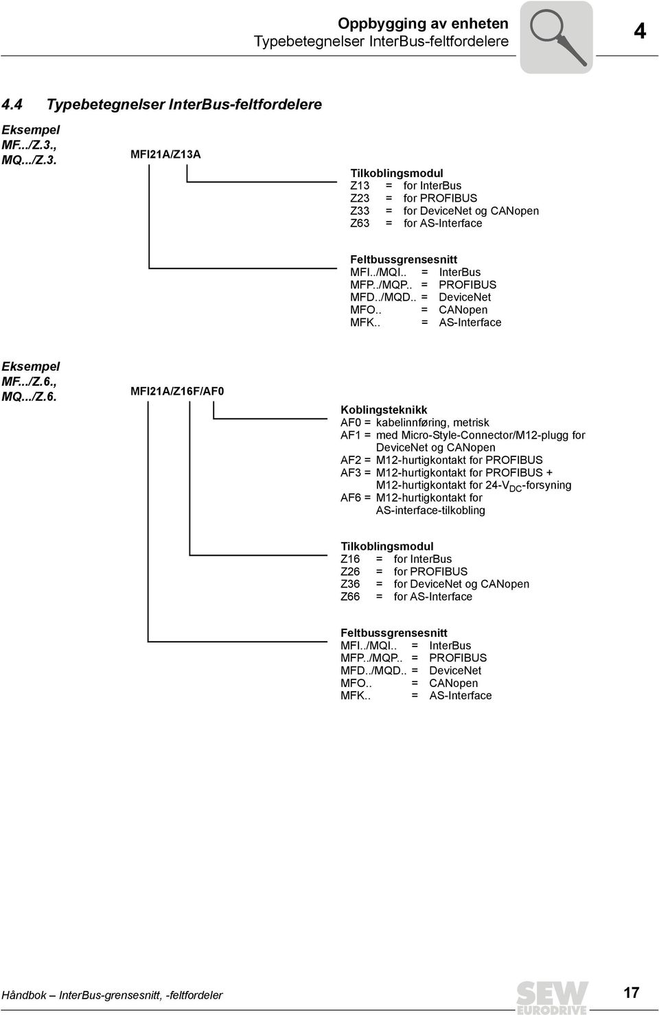 . = PROFIBUS MFD../MQD.. = DeviceNet MFO.. = CANopen MFK.. = AS-Interface Eksempel MF.../Z.6.