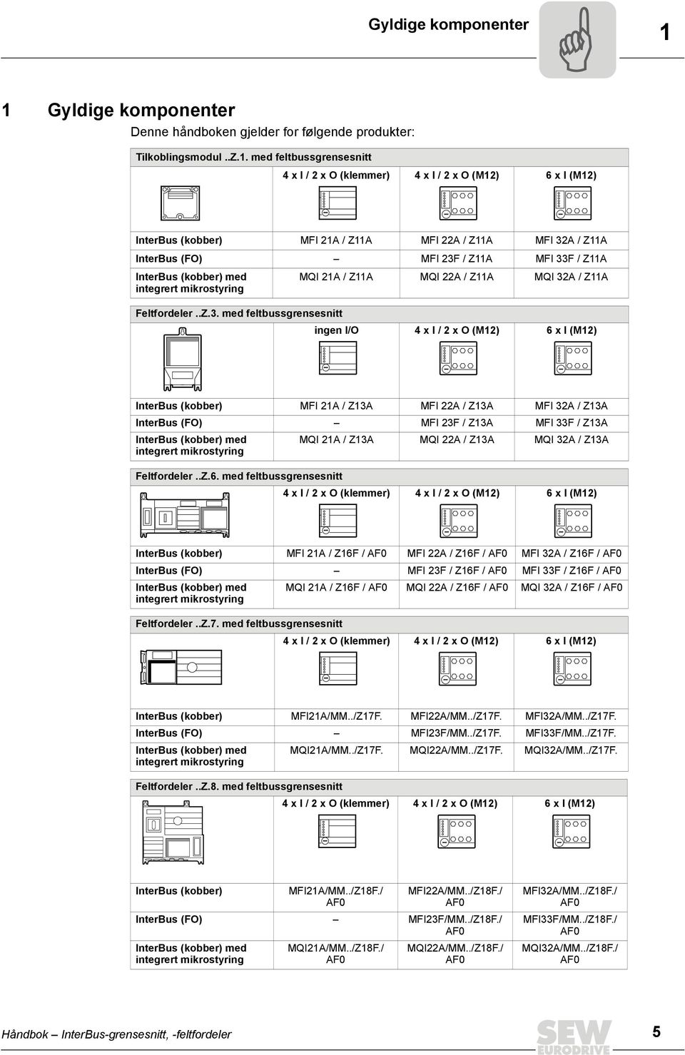 / Z11A MFI 22A / Z11A MFI 32