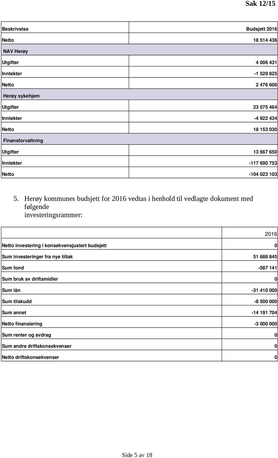 Herøy kommunes budsjett for 2016 vedtas i henhold til vedlagte dokument med følgende investeringsrammer: 2016 Netto investering i konsekvensjustert budsjett 0 Sum