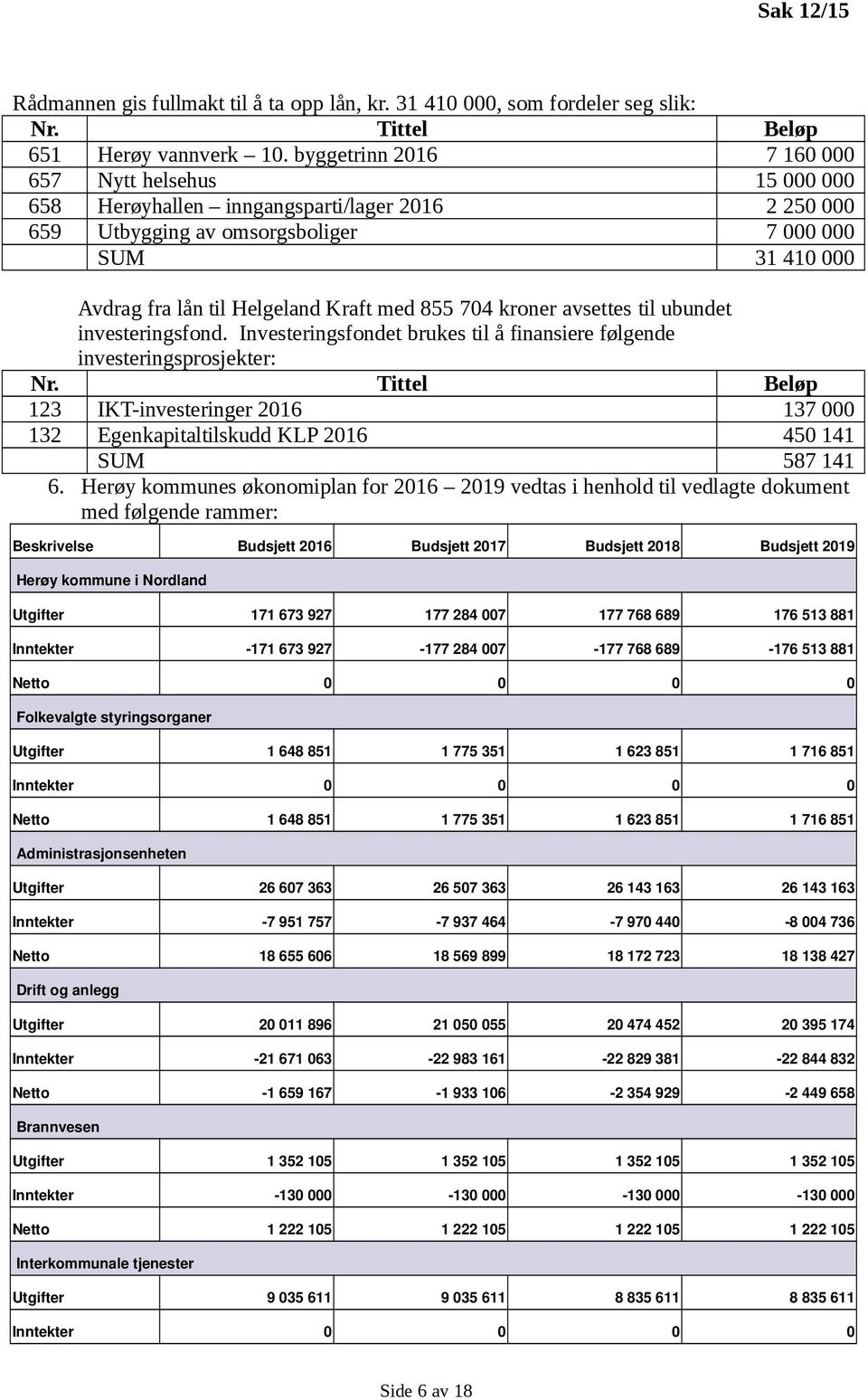 med 855 704 kroner avsettes til ubundet investeringsfond. Investeringsfondet brukes til å finansiere følgende investeringsprosjekter: Nr.