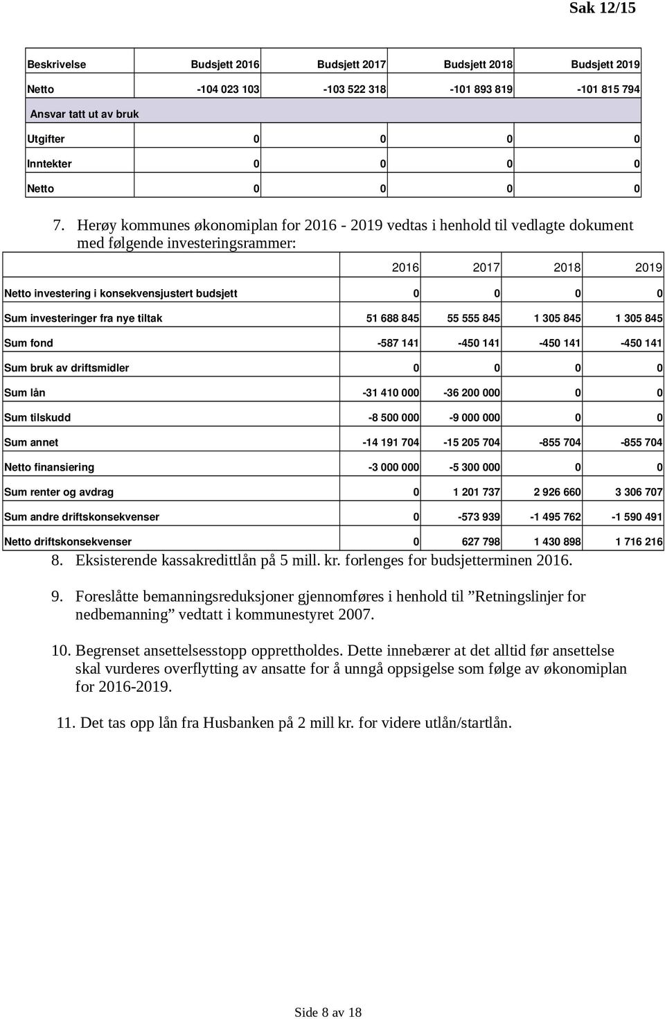 Herøy kommunes økonomiplan for 2016-2019 vedtas i henhold til vedlagte dokument med følgende investeringsrammer: 2017 2018 2019 Netto investering i konsekvensjustert budsjett 0 0 0 0 Sum