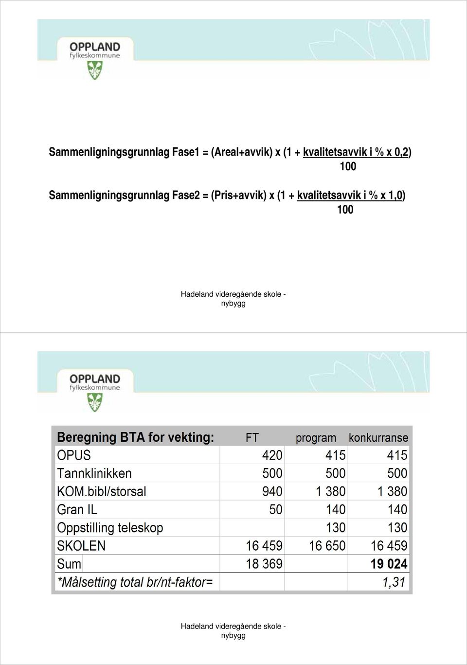 x 0,2) 100 Sammenligningsgrunnlag Fase2