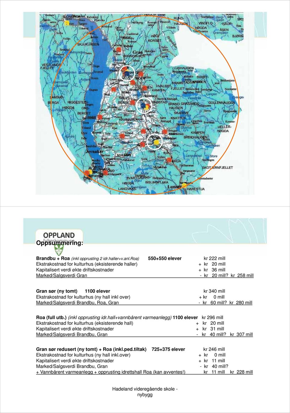 kr 258 mill Gran sør (ny tomt) 1100 elever kr 340 mill Ekstrakostnad for kulturhus (ny hall inkl over) + kr 0 mill Marked/Salgsverdi Brandbu, Roa, Gran - kr 60 mill? kr 280 mill Roa (full utb.