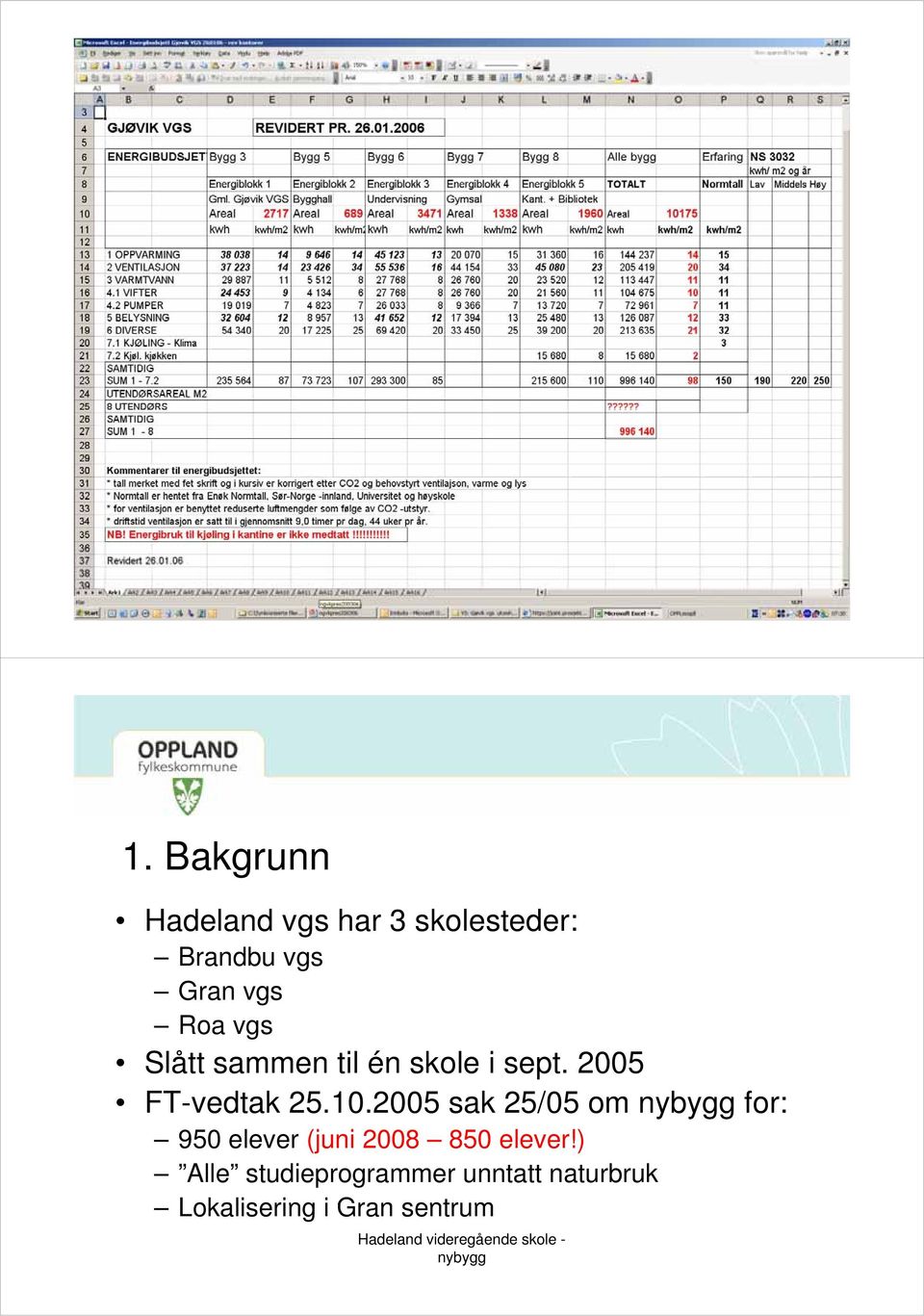 10.2005 sak 25/05 om for: 950 elever (juni 2008 850 elever!