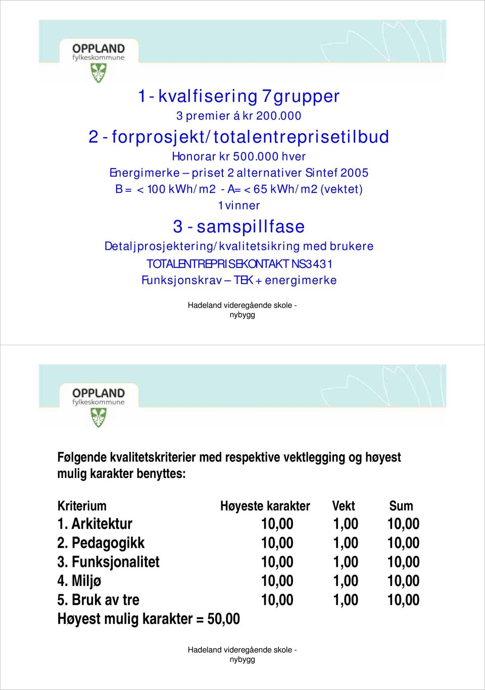 med brukere TOTALENTREPRISEKONTAKT NS3431 Funksjonskrav TEK + energimerke Følgende kvalitetskriterier med respektive vektlegging og høyest mulig karakter