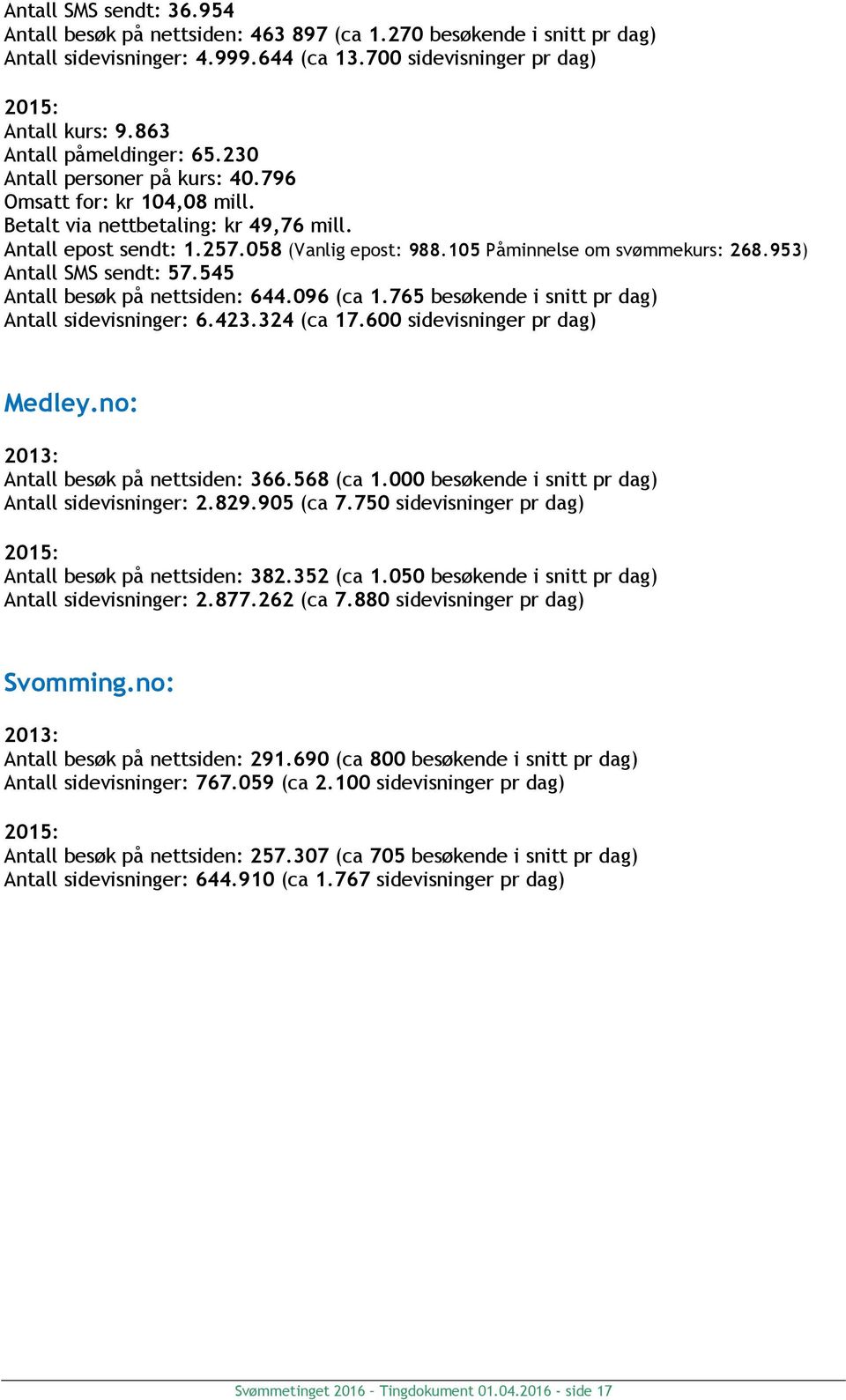 105 Påminnelse om svømmekurs: 268.953) Antall SMS sendt: 57.545 Antall besøk på nettsiden: 644.096 (ca 1.765 besøkende i snitt pr dag) Antall sidevisninger: 6.423.324 (ca 17.