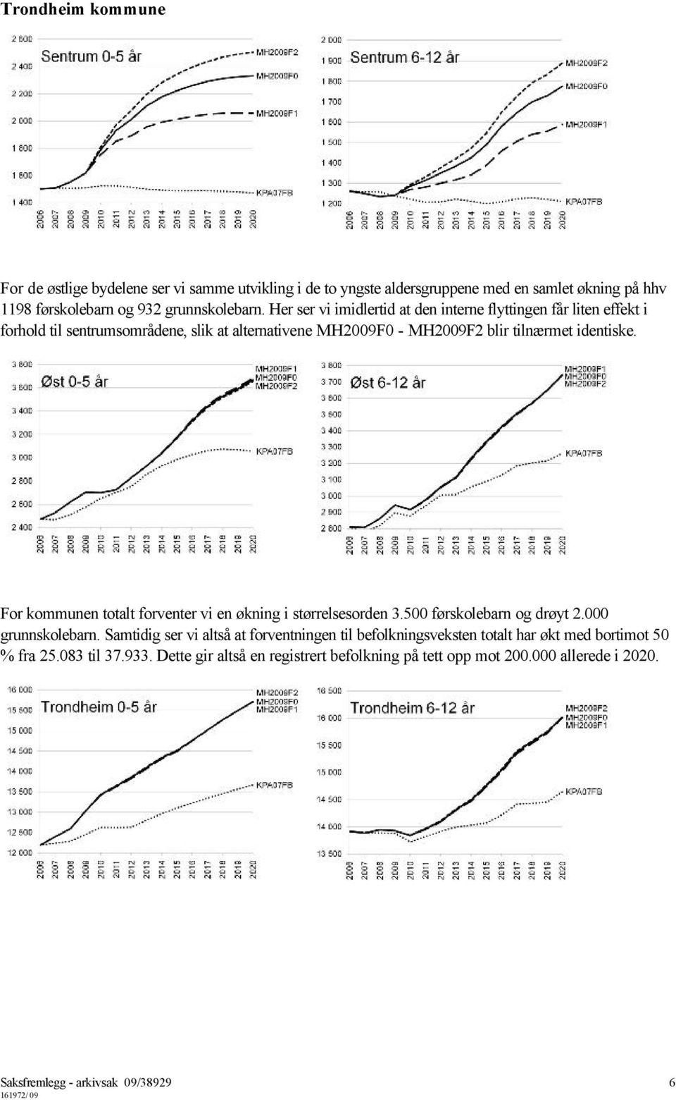 For kommunen totalt forventer vi en økning i størrelsesorden 3.500 førskolebarn og drøyt 2.000 grunnskolebarn.