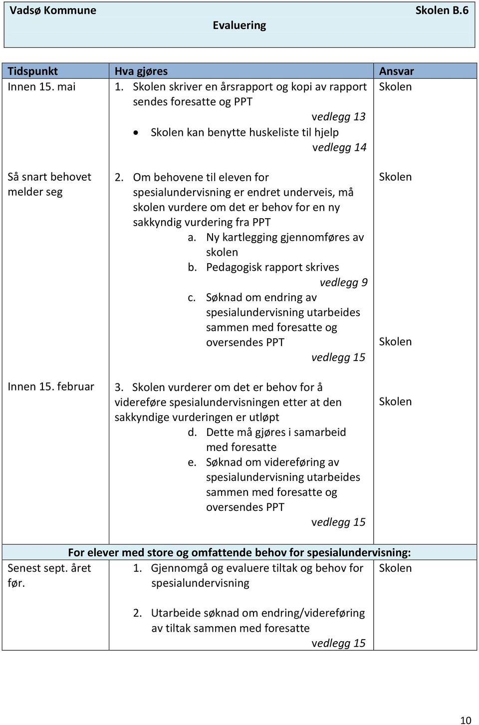 Om behovene til eleven for spesialundervisning er endret underveis, må skolen vurdere om det er behov for en ny sakkyndig vurdering fra PPT a. Ny kartlegging gjennomføres av skolen b.