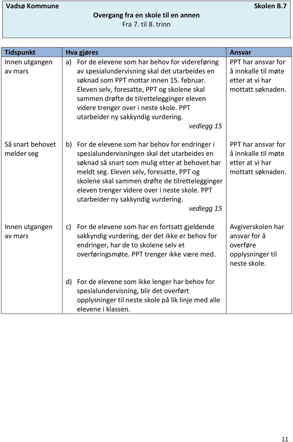 Eleven selv, foresatte, PPT og skolene skal sammen drøfte de tilrettelegginger eleven videre trenger over i neste skole. PPT utarbeider ny sakkyndig vurdering.