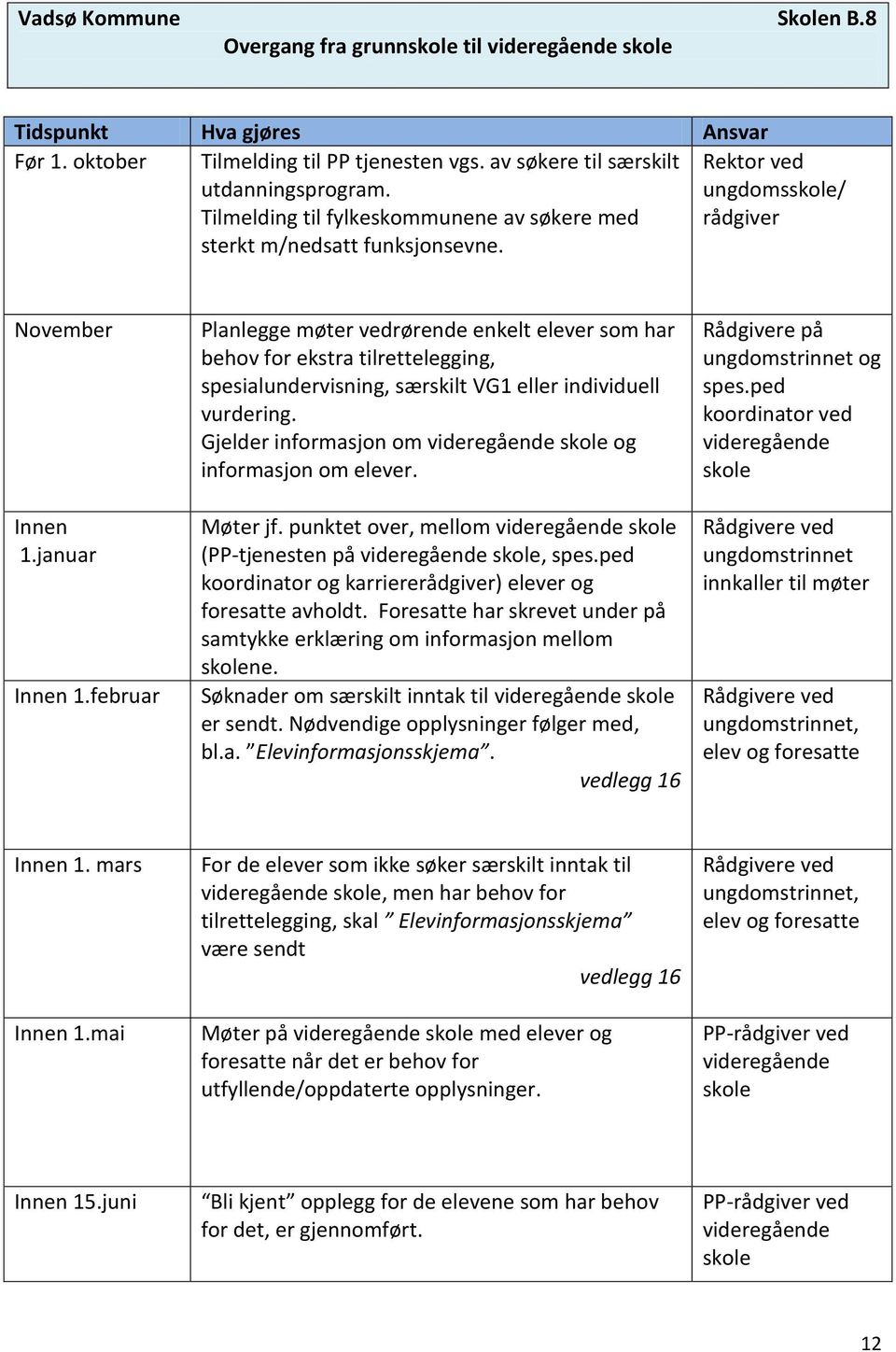 februar Planlegge møter vedrørende enkelt elever som har behov for ekstra tilrettelegging, spesialundervisning, særskilt VG1 eller individuell vurdering.