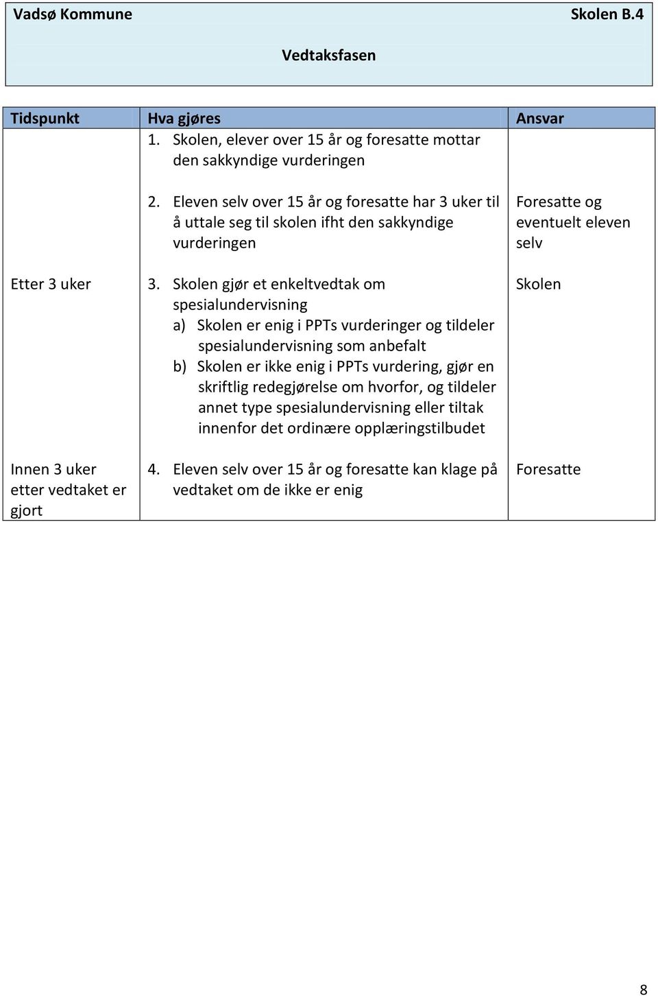 Eleven selv over 15 år og foresatte har 3 uker til å uttale seg til skolen ifht den sakkyndige vurderingen 3.