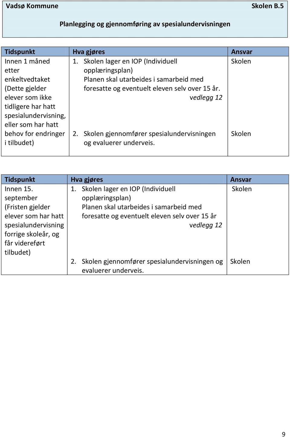 har hatt behov for endringer i tilbudet) 1. lager en IOP (Individuell opplæringsplan) Planen skal utarbeides i samarbeid med foresatte og eventuelt eleven selv over 15 år. vedlegg 12 2.