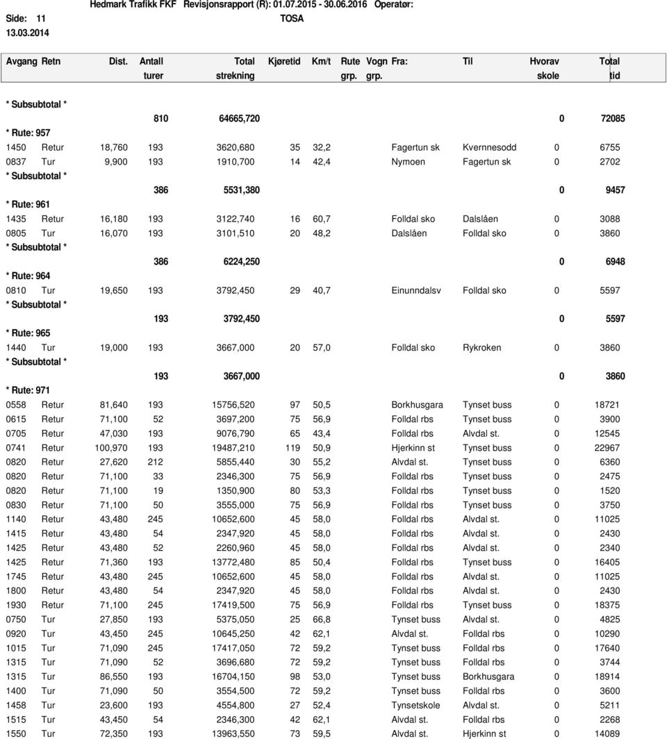 29 40,7 Einunndalsv Folldal sko 0 5597 * Rute: 965 193 3792,450 0 5597 1440 Tur 19,000 193 3667,000 20 57,0 Folldal sko Rykroken 0 3860 * Rute: 971 193 3667,000 0 3860 0558 Retur 81,640 193 15756,520