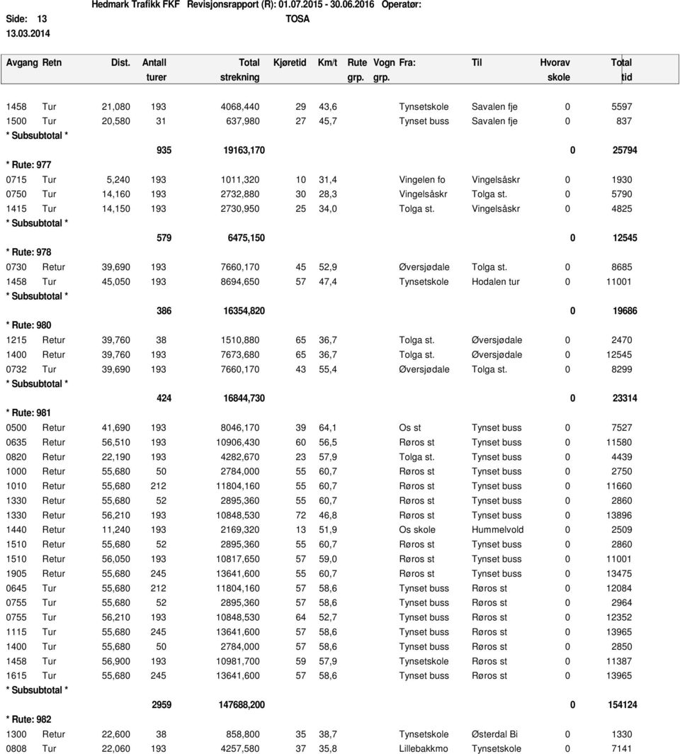 Vingelsåskr 0 4825 * Rute: 978 579 6475,150 0 12545 0730 Retur 39,690 193 7660,170 45 52,9 Øversjødale Tolga st.