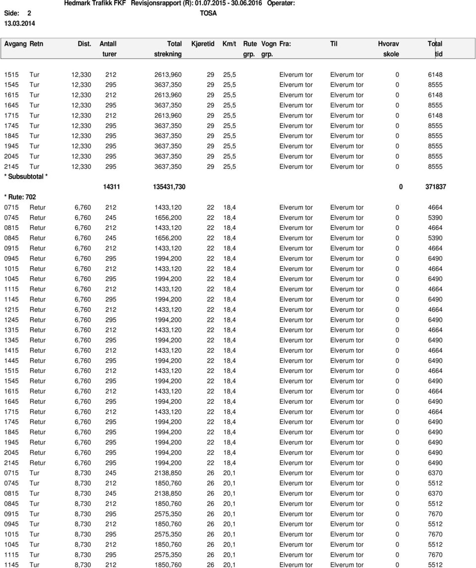 tor Elverum tor 0 8555 1845 Tur 12,330 295 3637,350 29 25,5 Elverum tor Elverum tor 0 8555 1945 Tur 12,330 295 3637,350 29 25,5 Elverum tor Elverum tor 0 8555 2045 Tur 12,330 295 3637,350 29 25,5