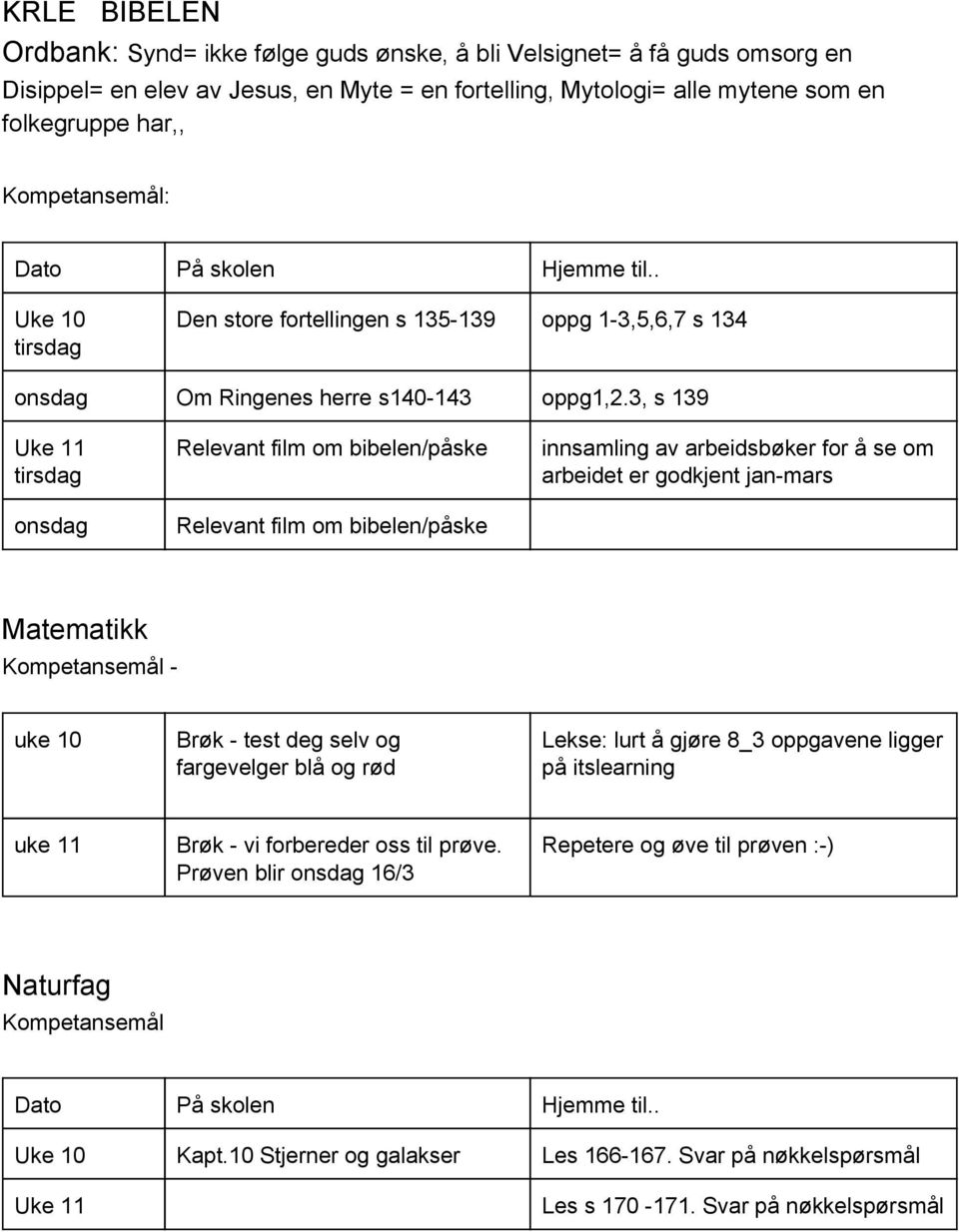 3, s 139 Uke 11 tirsdag onsdag Relevant film om bibelen/påske Relevant film om bibelen/påske innsamling av arbeidsbøker for å se om arbeidet er godkjent jan mars Matematikk Kompetansemål uke 10 Brøk