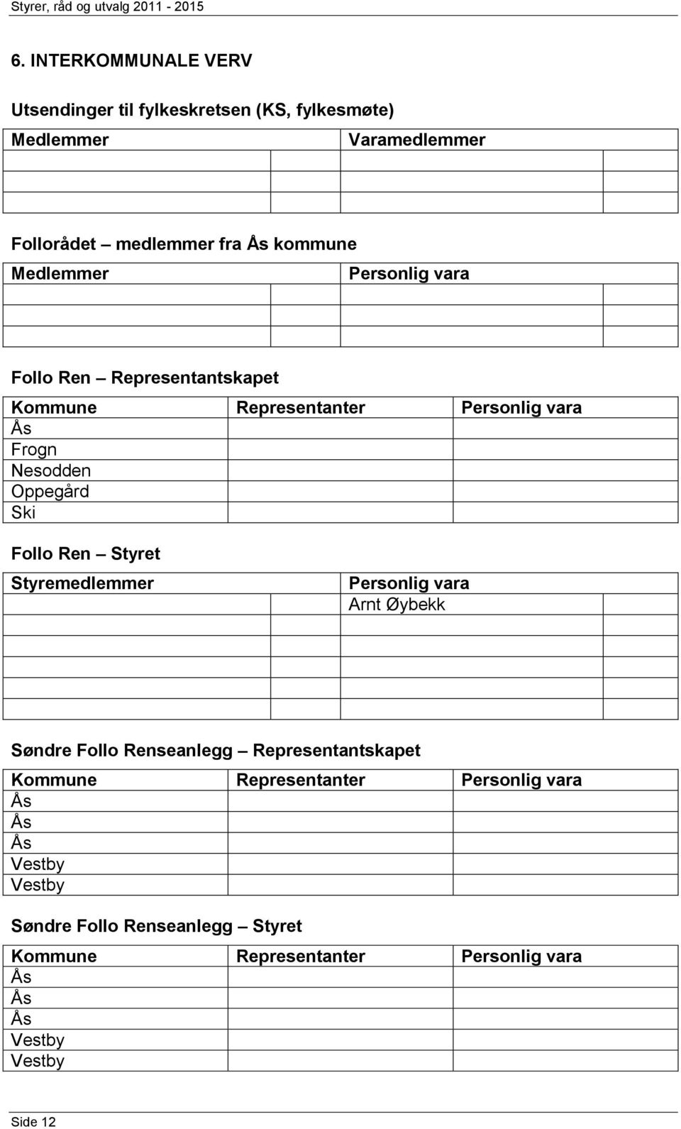 Follo Ren Representantskapet Kommune Representanter Frogn Nesodden Oppegård Ski Follo Ren Styret