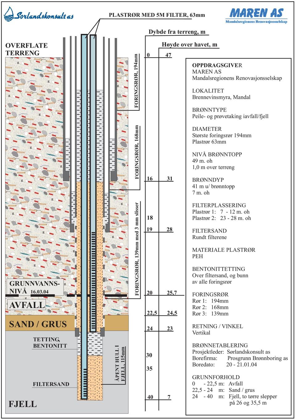 oh 1,0 m over terreng 16 31 18 19 28 BRØNNDYP 41 m u/ brønntopp 7m.oh FILTERPLASSERING Plastrør 1: 7-12 m. oh Plastrør 2: 23-28 m.
