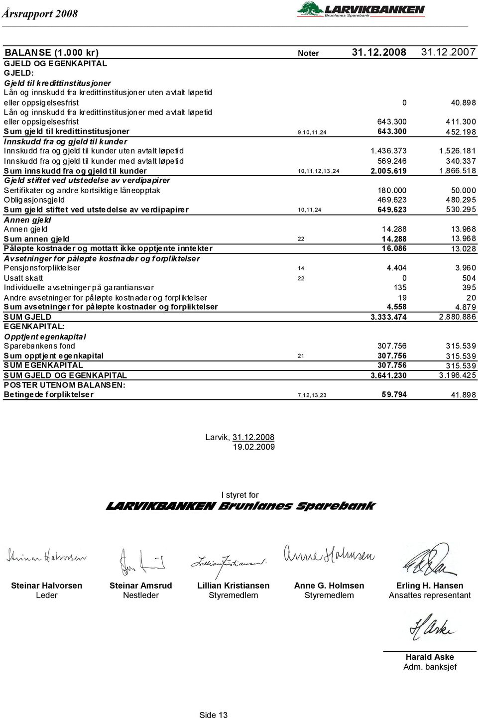 198 Innskudd fra og gjeld til kunder Innskudd fra og gjeld til kunder uten avtalt løpetid 1.436.373 1.526.181 Innskudd fra og gjeld til kunder med avtalt løpetid 569.246 340.