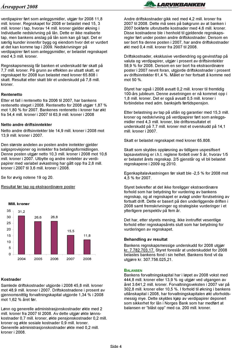 Det er særlig kunder innenfor bygg og eiendom hvor det er vurdert at det kan komme tap i 2009. Nedskrivninger på verdipapirer ført som anleggsmidler, er belastet regnskapet med 4,3 mill. kroner.