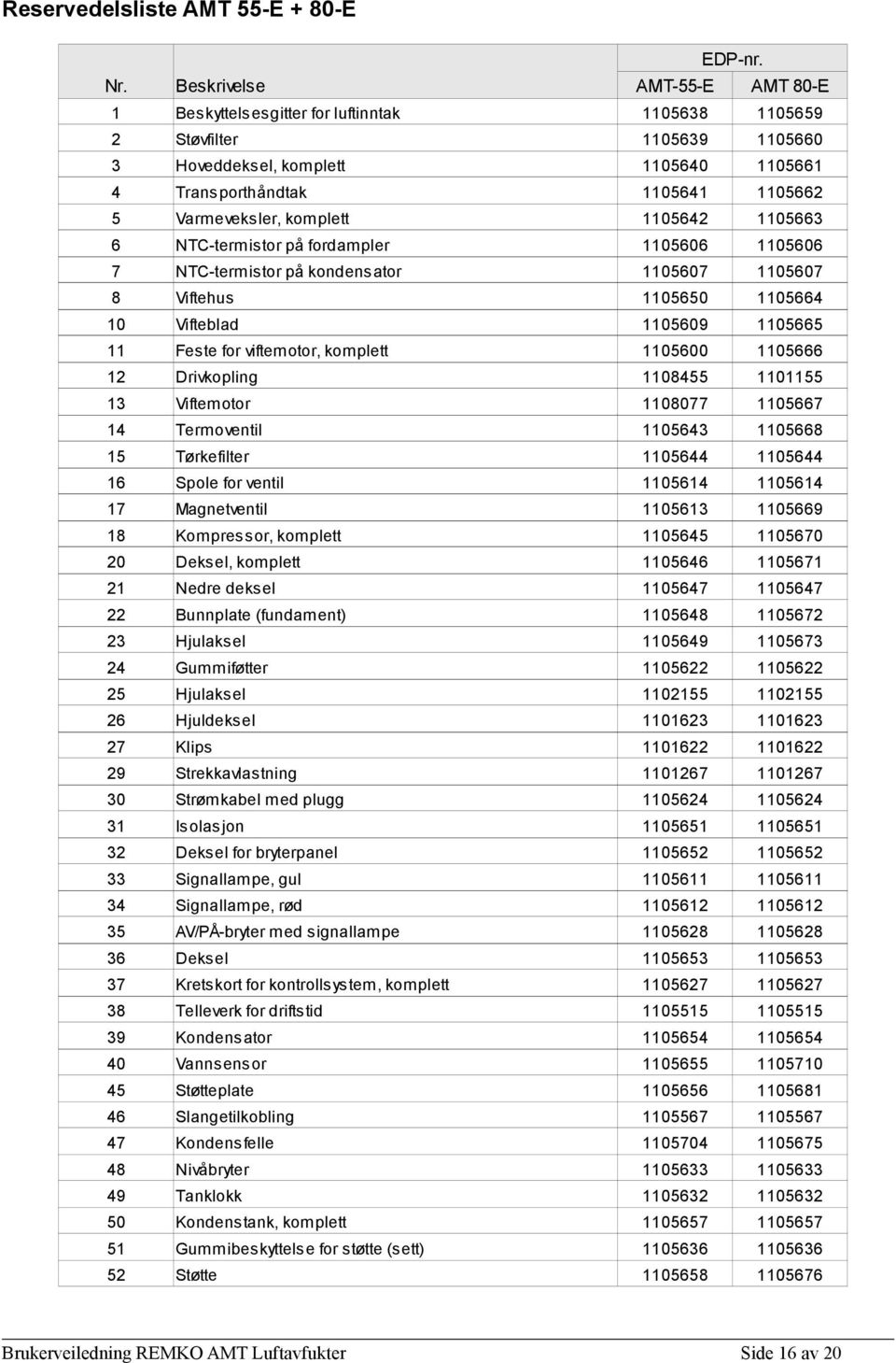 1105642 1105663 6 NTC-termistor på fordampler 1105606 1105606 7 NTC-termistor på kondensator 1105607 1105607 8 Viftehus 1105650 1105664 10 Vifteblad 1105609 1105665 11 Feste for viftemotor, komplett