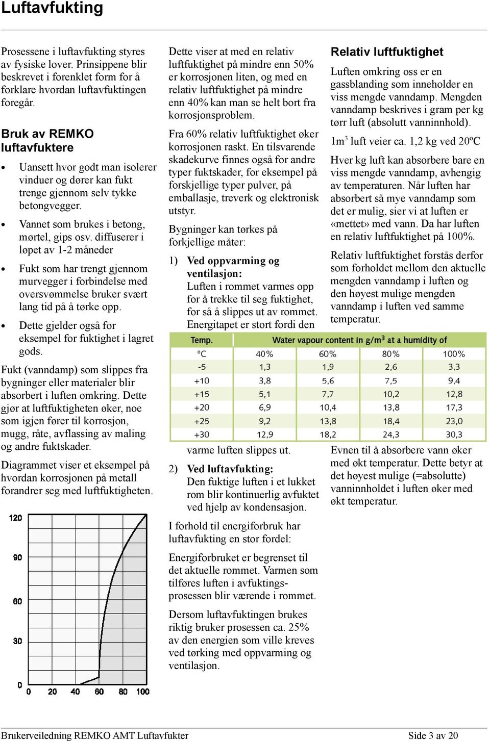 Bruk av REMKO luftavfuktere Fra 60% relativ luftfuktighet øker korrosjonen raskt.