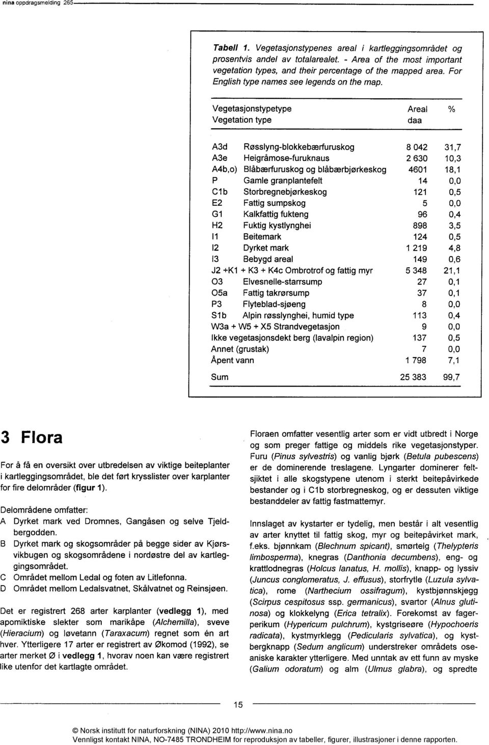 Flora For å få en oversikt over utbredelsen av viktige beiteplanter i kartleggingsområdet, ble det ført krysslister over karplanter for fire delområder (figur ).