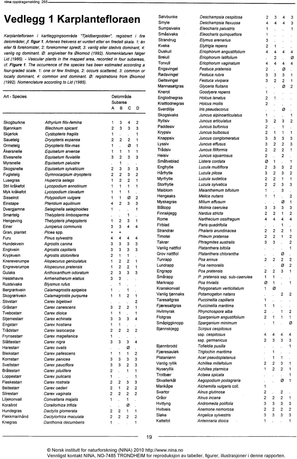 - Vascular plants in the mapped area, recorded in four subareas, cf Figure. The occurrence of the species has been estimated according a four-graded scale.