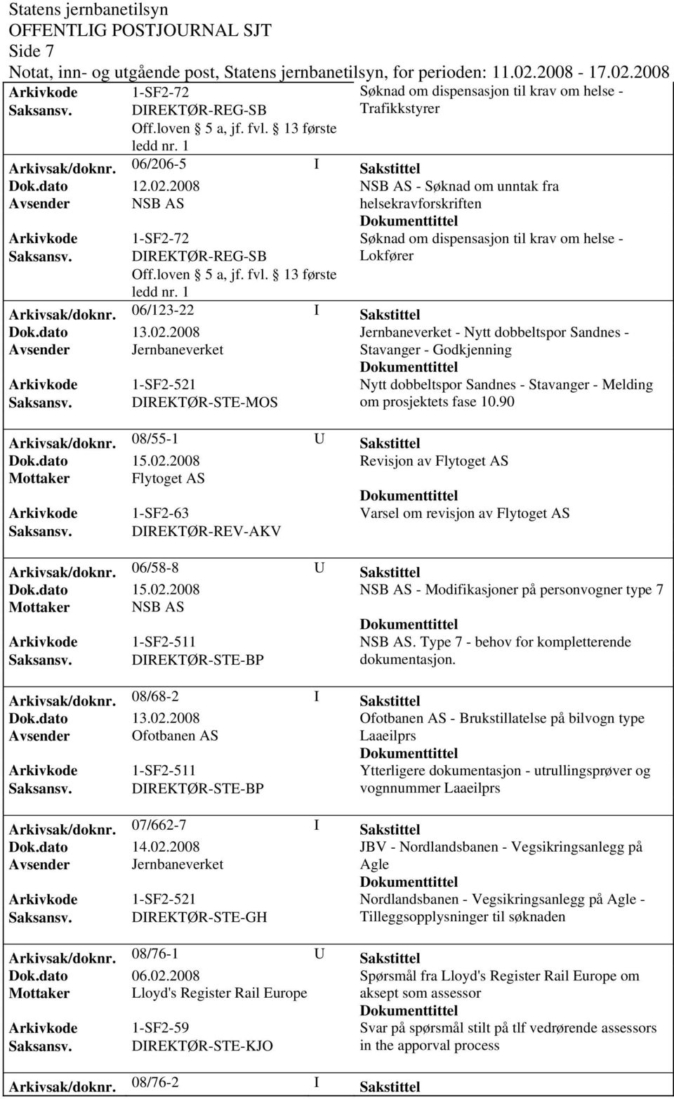 06/123-22 I Sakstittel Jernbaneverket - Nytt dobbeltspor Sandnes - Stavanger - Godkjenning Arkivkode Saksansv.