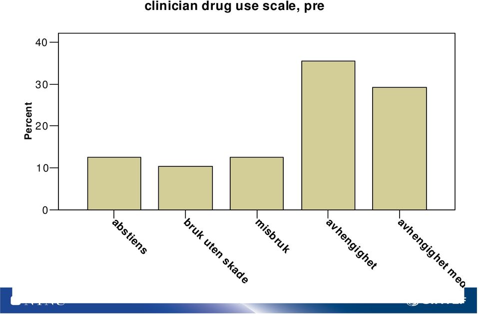 pre abstiens misbruk bruk uten
