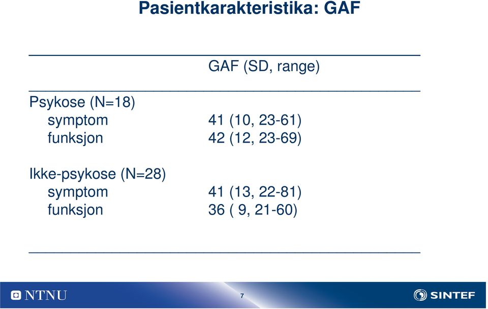 funksjon 42 (12, 23-69) Ikke-psykose (N=28)