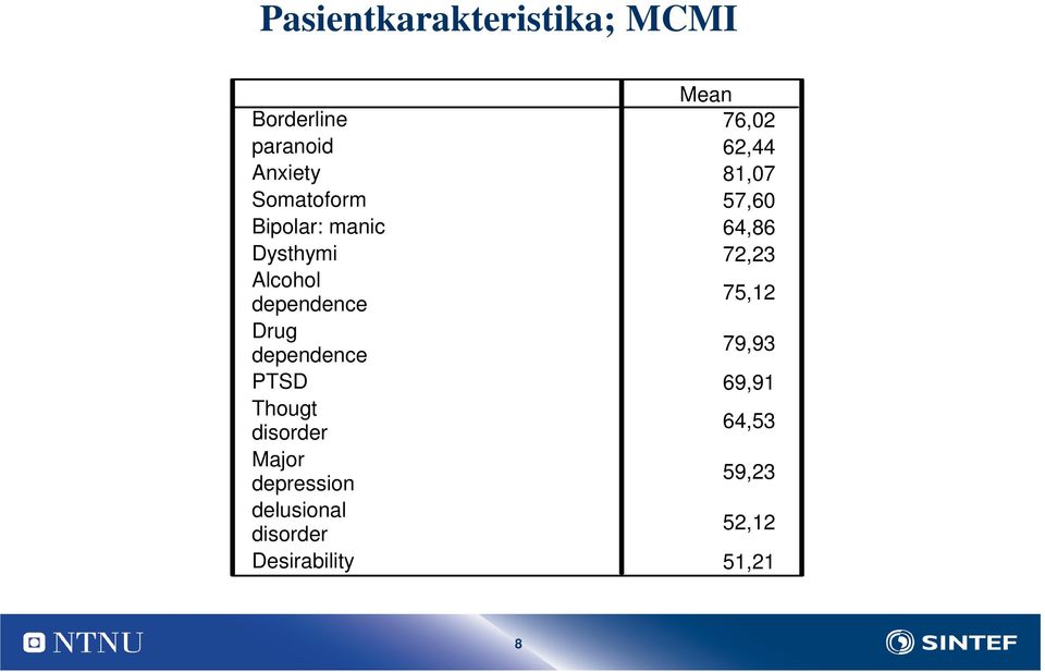 disorder Major depression delusional disorder Desirability Mean 76,02