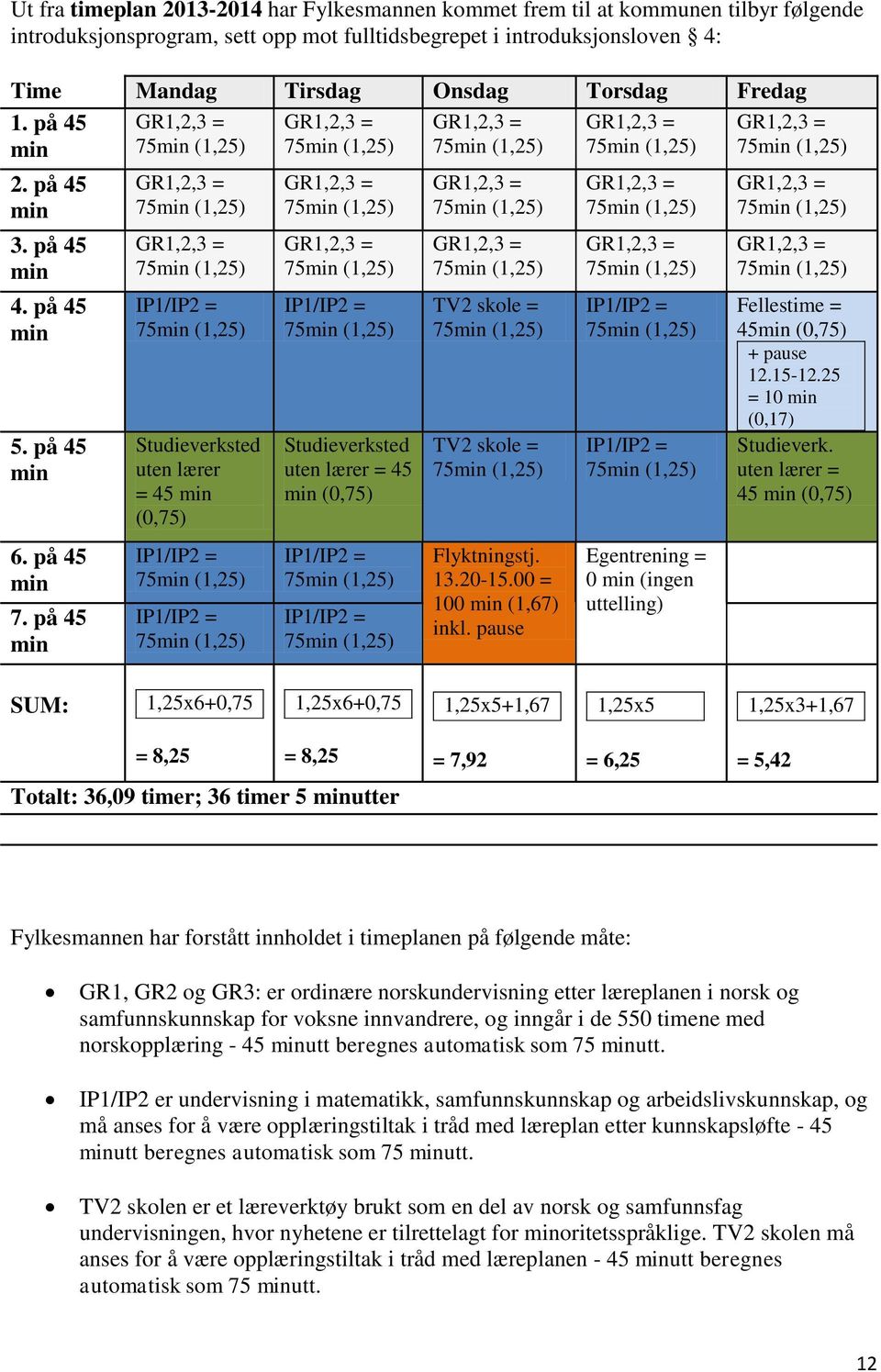 på 45 IP1/IP2 = Studieverksted uten lærer = 45 (0,75) IP1/IP2 = IP1/IP2 = IP1/IP2 = Studieverksted uten lærer = 45 (0,75) IP1/IP2 = IP1/IP2 = TV2 skole = TV2 skole = Flyktningstj. 13.20-15.