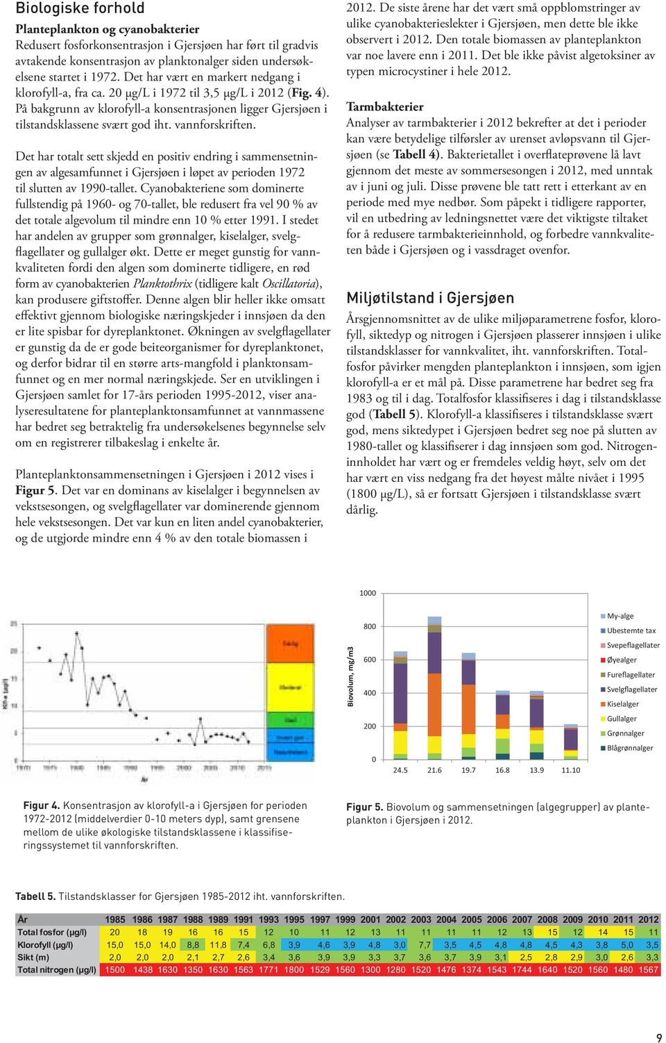 vannforskriften. Det har totalt sett skjedd en positiv endring i sammensetningen av algesamfunnet i Gjersjøen i løpet av perioden 1972 til slutten av 199-tallet.