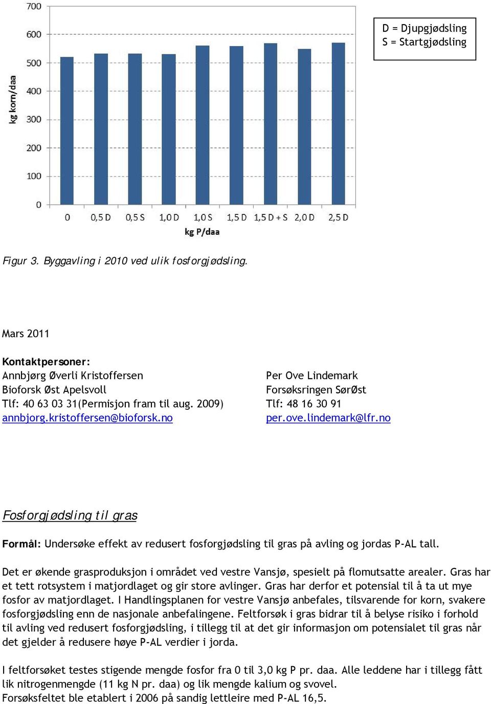 no Per Ove Lindemark Forsøksringen SørØst Tlf: 48 16 30 91 per.ove.lindemark@lfr.