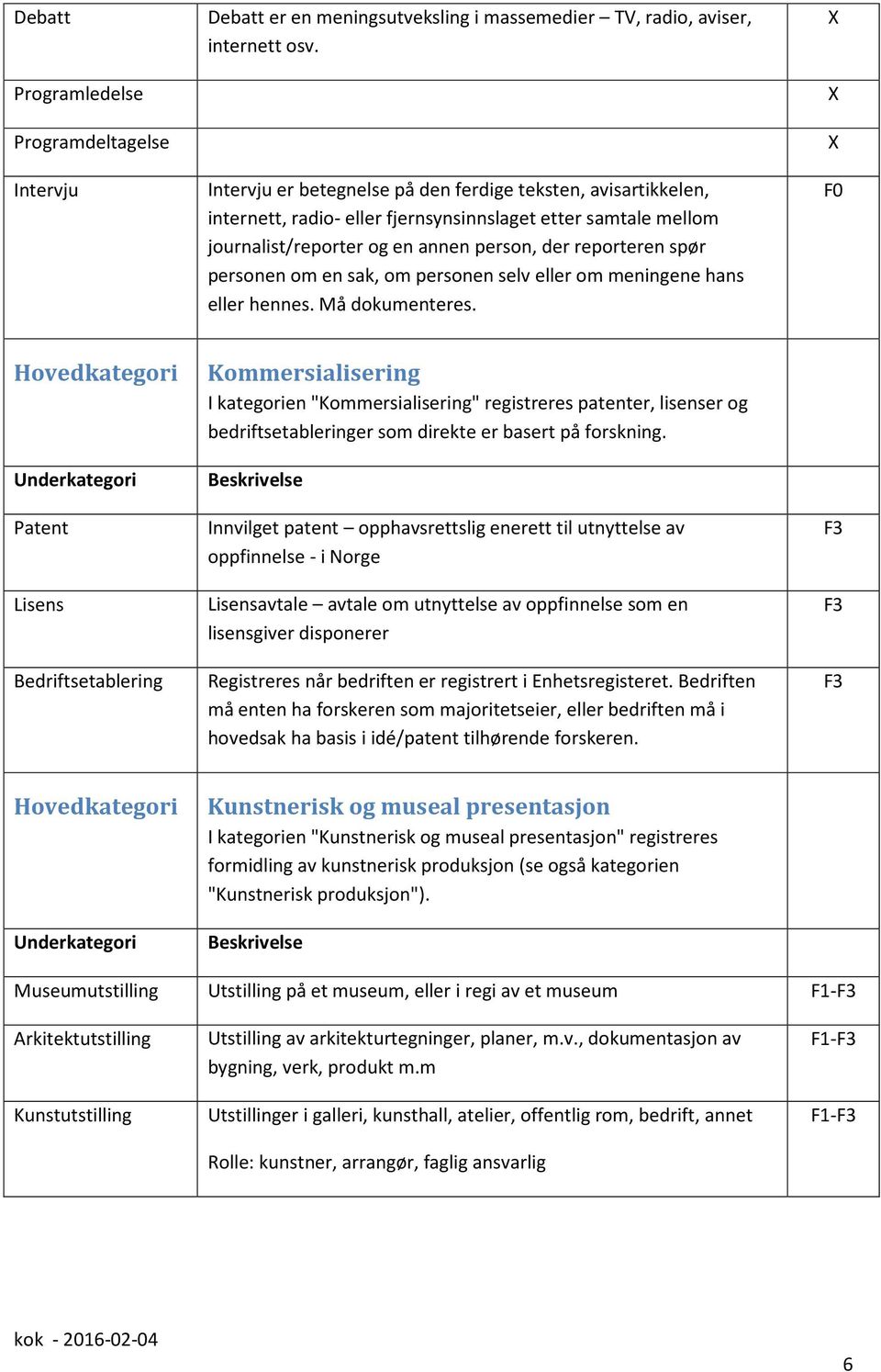 sak, om personen selv om meningene hans hennes. Må dokumenteres.