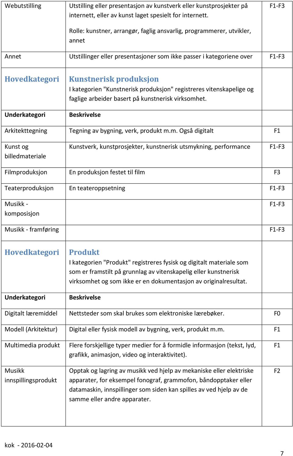 produksjon" registreres vitenskapelige og faglige arbeider basert på kunstnerisk virksomh