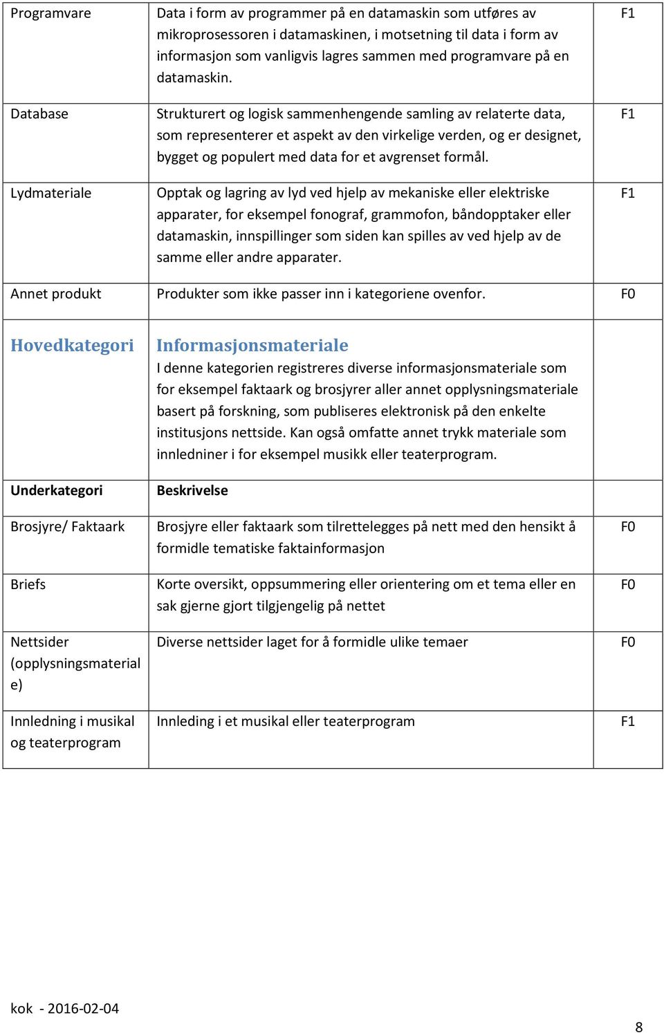 Strukturert og logisk sammenhengende samling av relaterte data, som representerer et aspekt av den virkelige verden, og er designet, bygget og populert med data for et avgrenset formål.